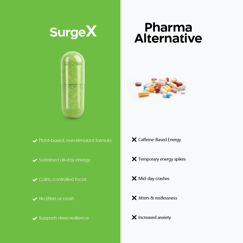 SurgeX